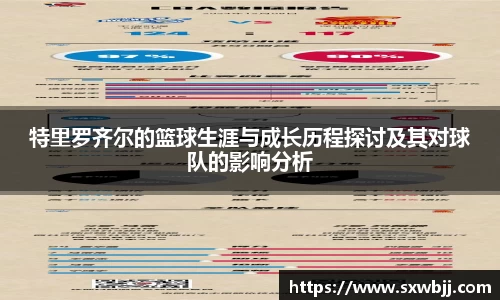 特里罗齐尔的篮球生涯与成长历程探讨及其对球队的影响分析